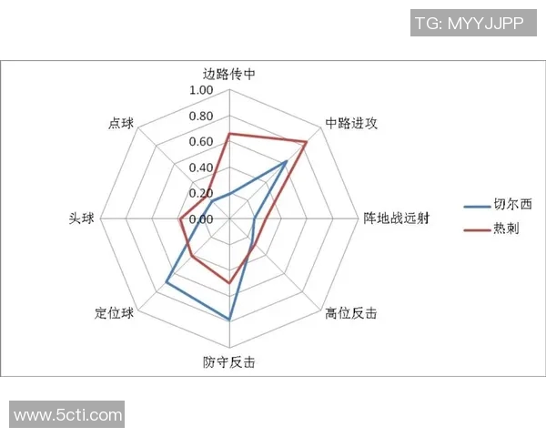 南京篮球队意识表现的数据分析与战术优化研究