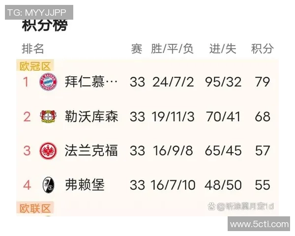欧冠赛事中德甲球队表现及对阵数据统计