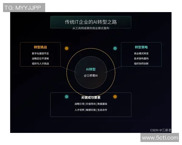 智能科技驱动下的未来创新:技术变革与数字化转型的深远影响